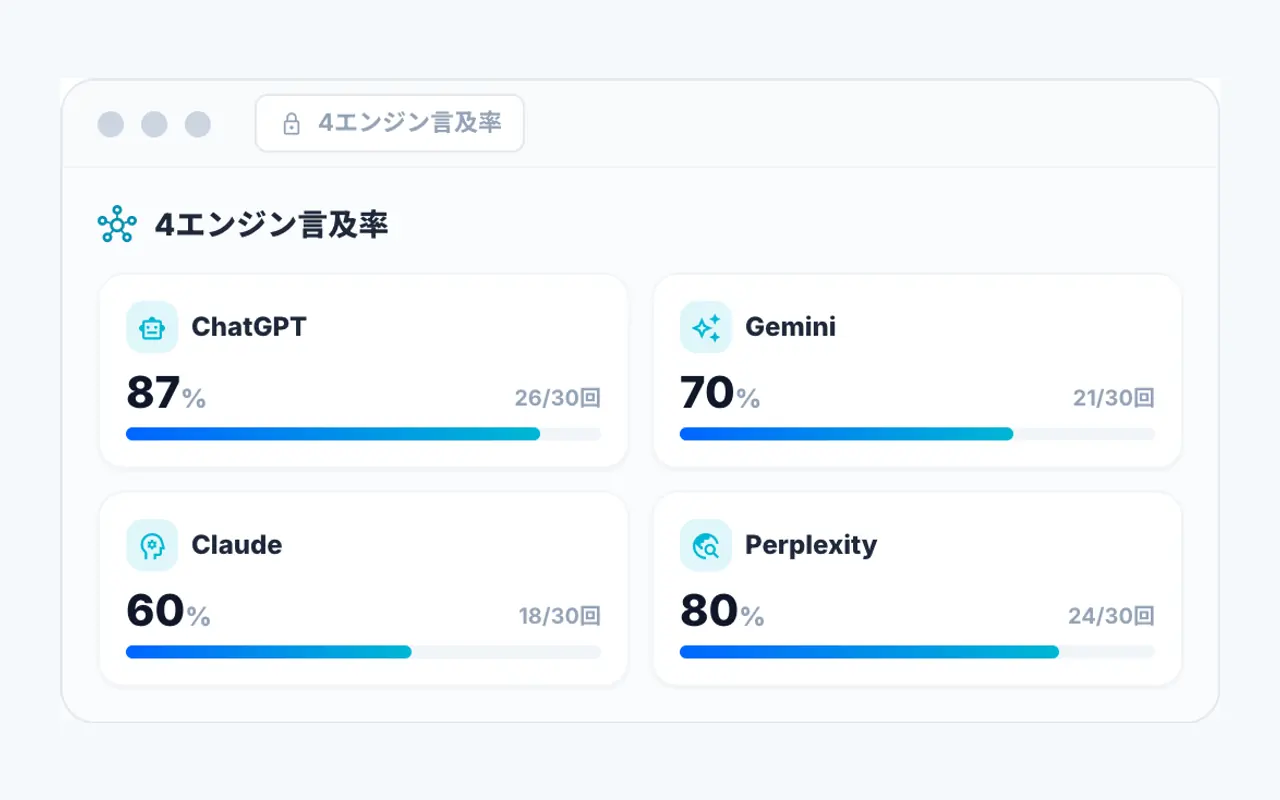 URLを登録の操作イメージ