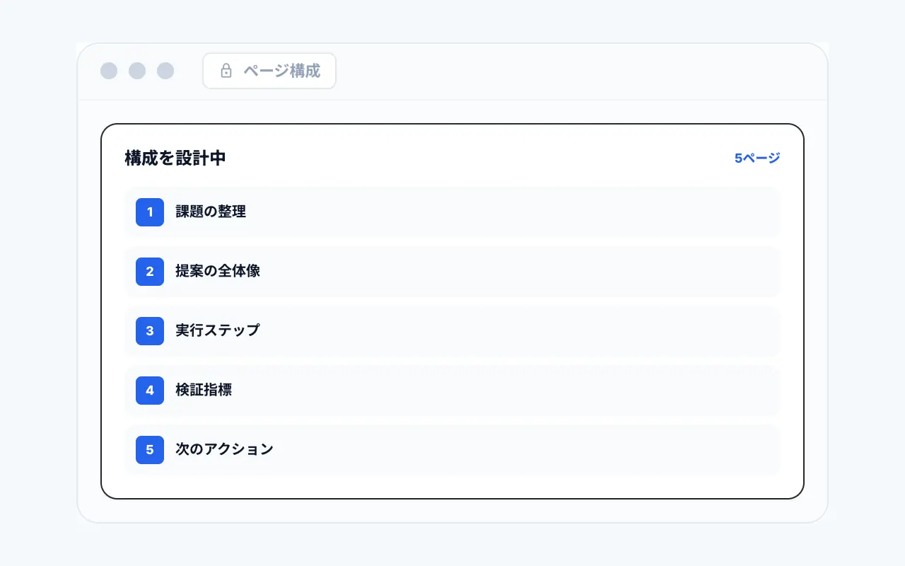 資料の流れを設計の画面