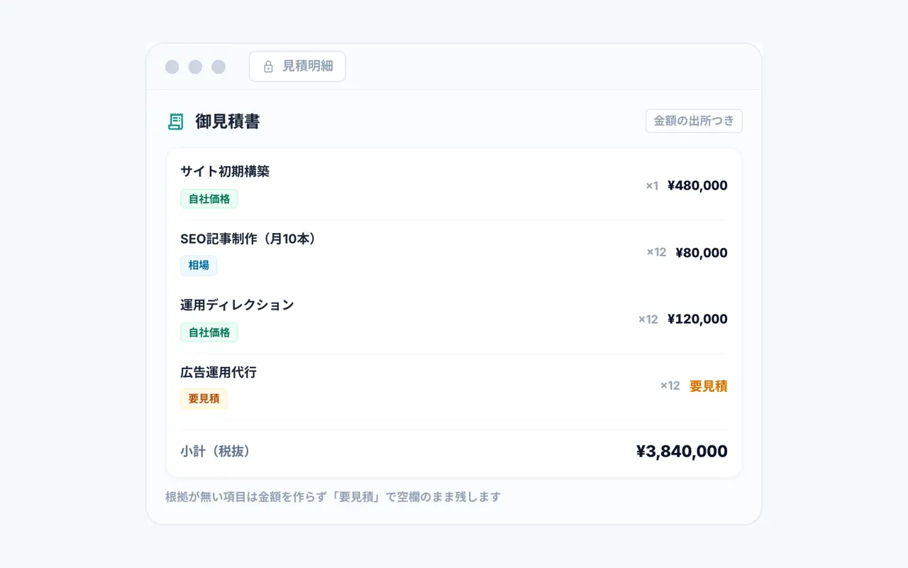 金額の出所が1件ずつ見えるの画面